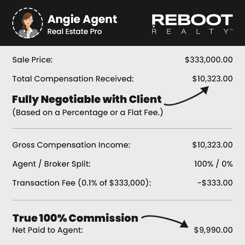 100 Percent Commission Transaction