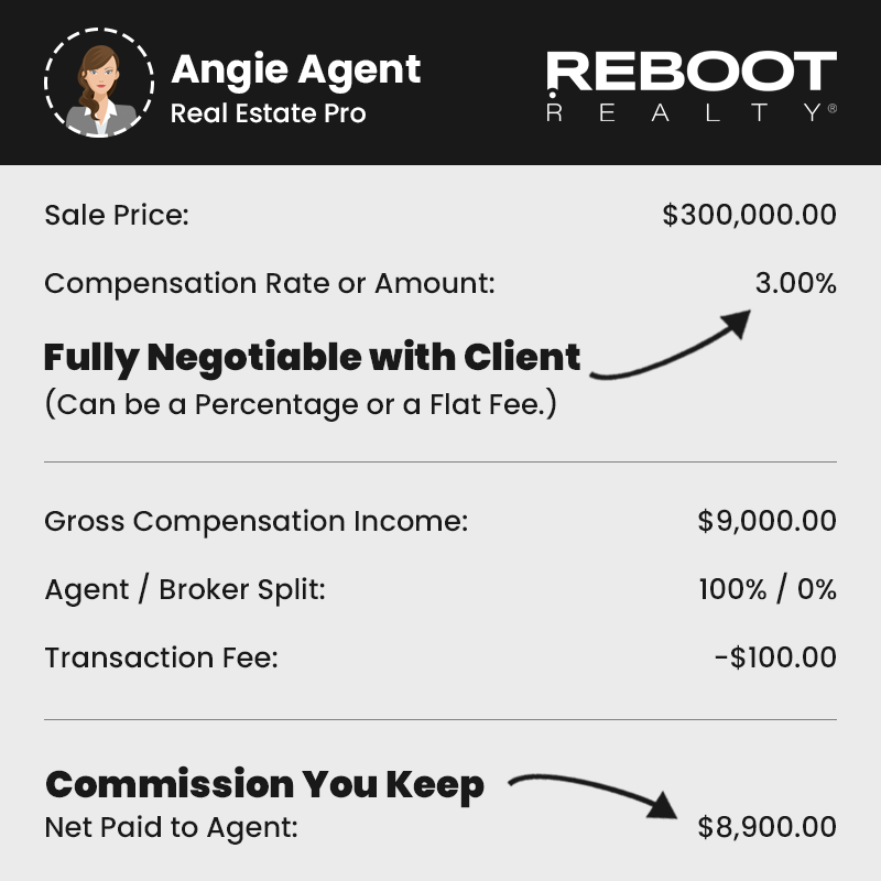 100 Percent Commission Transaction