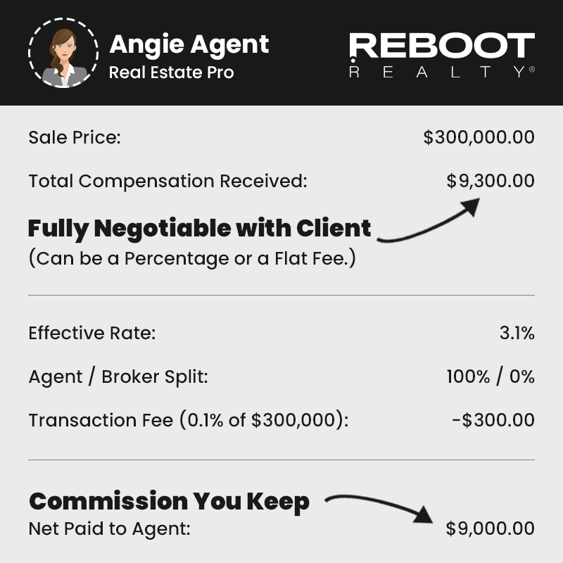 100 Percent Commission Transaction