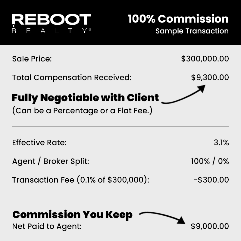 100 Percent Commission Transaction